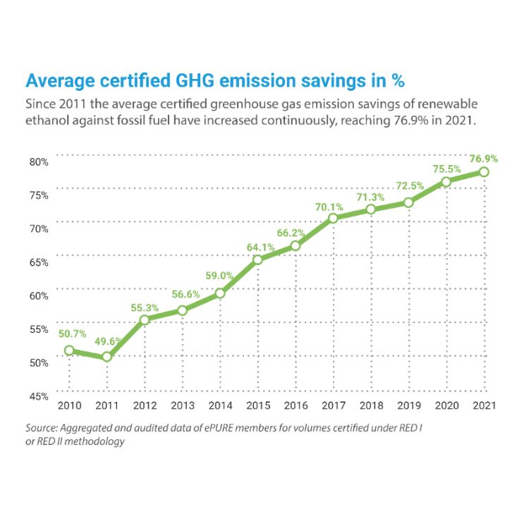 key figures GHG